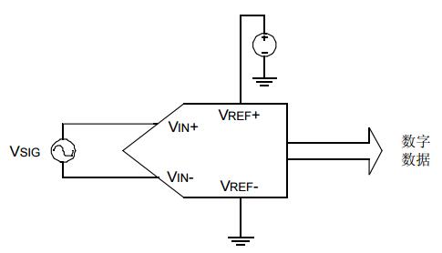 AN693中文手册之A/D转换器的性能参数