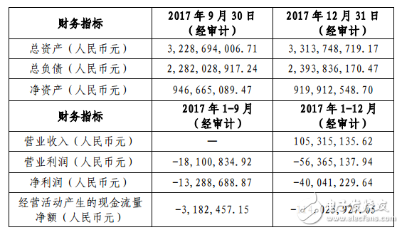深天马A发布公告称收购上海天马所持天马有机发光40％的股权