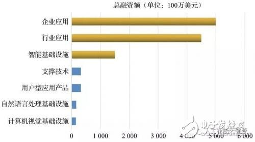 人工智能仍处在“盲人摸象”状态的原因