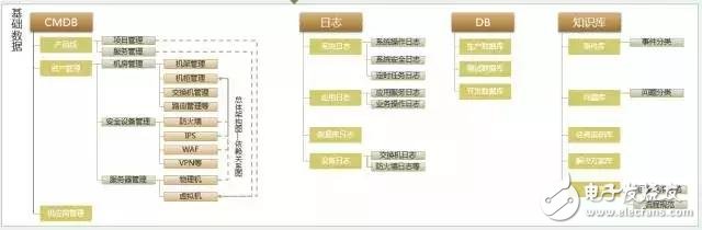 数据自动化运维应该注意哪些事项