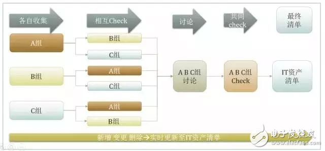 数据自动化运维应该注意哪些事项