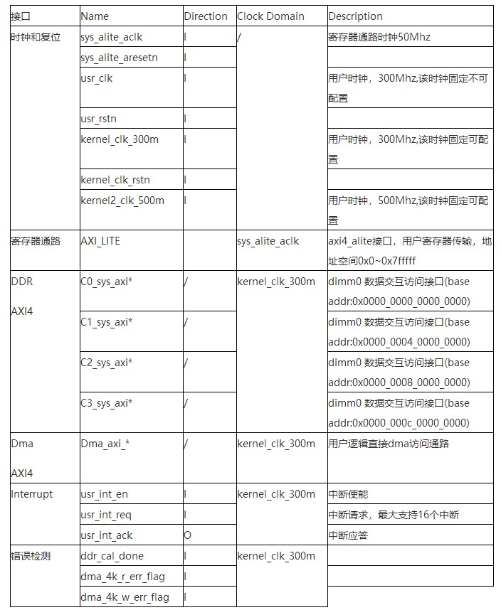 FPGA資源怎么平民化？阿里云的新改造