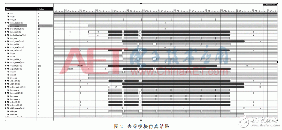 關(guān)于激光探測器光斑質(zhì)心算法硬件的設(shè)計