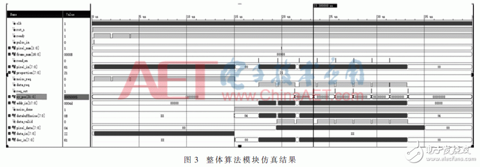 關(guān)于激光探測器光斑質(zhì)心算法硬件的設(shè)計