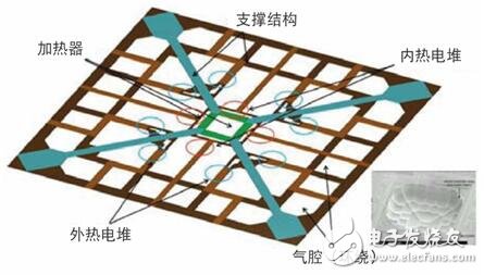 美新半导体CMOS IC技术，攻克加速度计难题