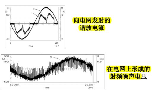 实践电能质量控制技术之变频器相关问题的解决