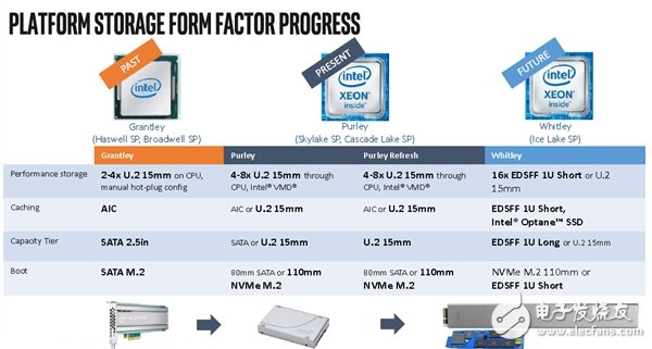 Intel再次请出MCM封装，整体战略和产品规划可能有重大调整
