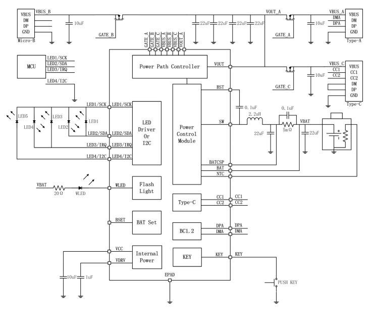 SW6115高集成度的Type-C移動電源中文手冊下載