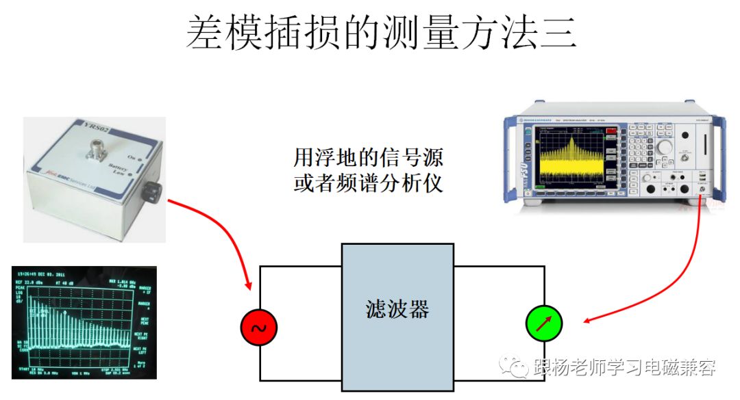 频谱分析仪