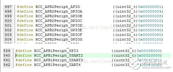 什么是串口通信？基于STM32的printf打印輸出