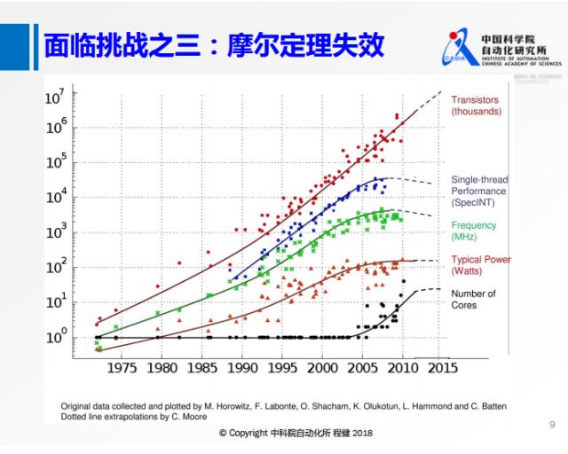 人工智能