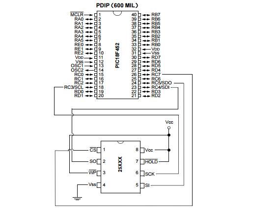 AN1000中文手册之使用MSSP模块进行SPI串行EEPROM与PIC18单片机的接口设计