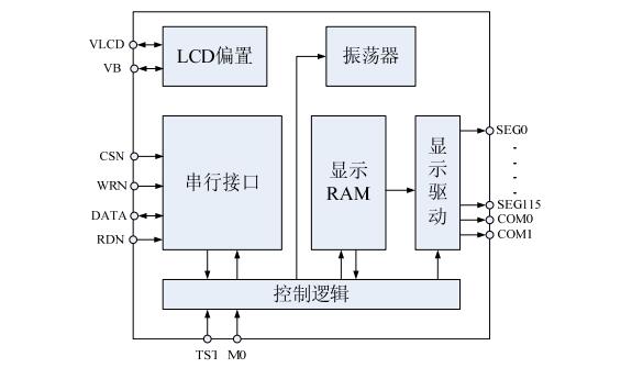 VKS232静态扫描型LCD控制驱动电路中文资料详细