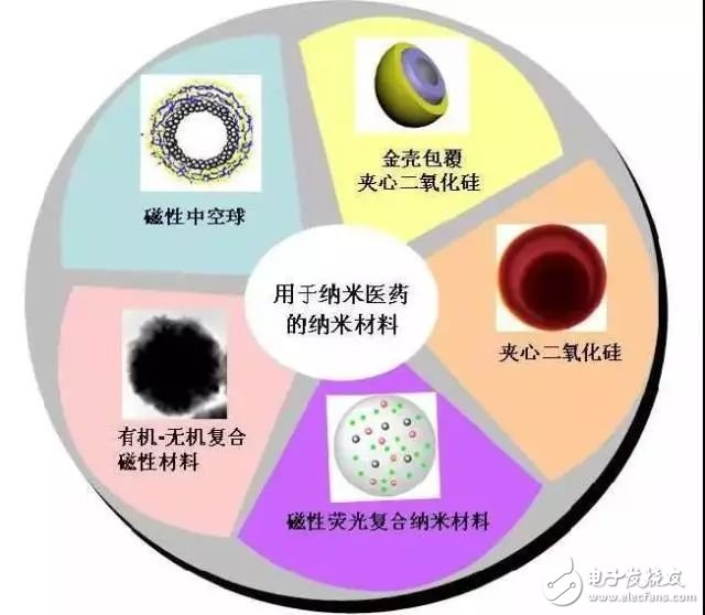 变革性纳米产业制造技术聚焦团队，取得一系列纳米核心技术创新