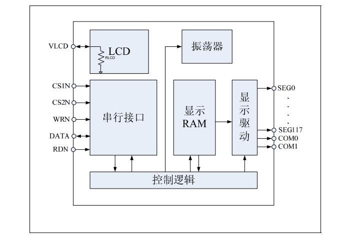 VKS118双模式LCD驱动电路中文资料下载