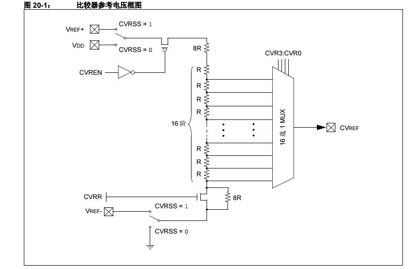 PIC24F系列参考手册之比较器参考电压模块