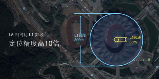 小米8功能详解:全球首款双频GPS手机,身上满满都是黑科技