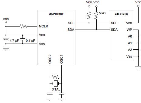 dsPIC30F系列參考手冊之I2C總線