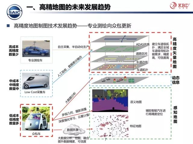 激光雷达