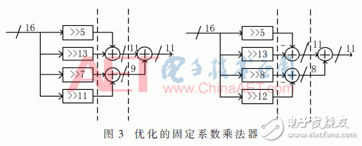 關(guān)于基于分段多項(xiàng)式近似的DDFS研究及FPGA實(shí)現(xiàn)