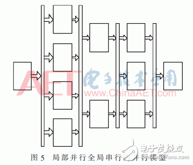 關于基于TMS320C6678的粒子群算法并行的設計