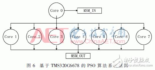 粒子群算法