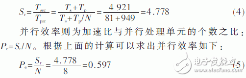 关于基于TMS320C6678的粒子群算法并行的设计