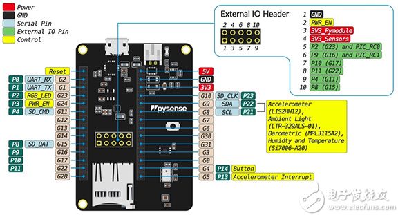 Plugging the FiPy into the Pysense board 将 FiPy 插入 Pysense 板图片