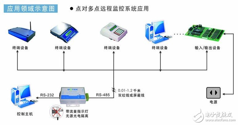 浅谈232接口与485接口的设备通信技术