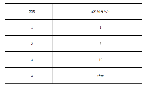 手机辐射测试及整改技巧