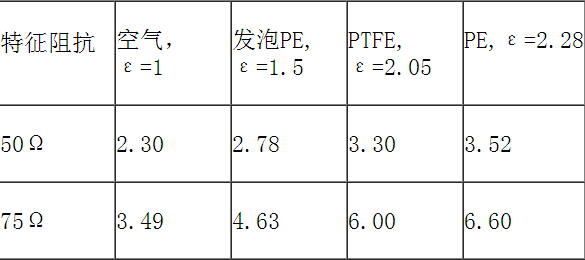 关于射频同轴连接器的详细介绍