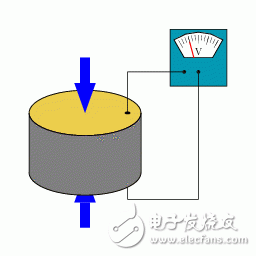 几种常见压力传感器的测量原理了解一下