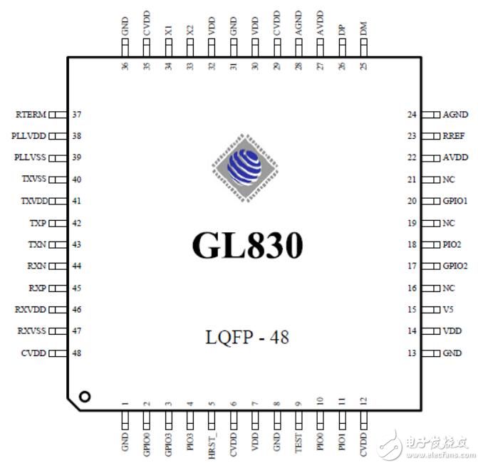 GL830