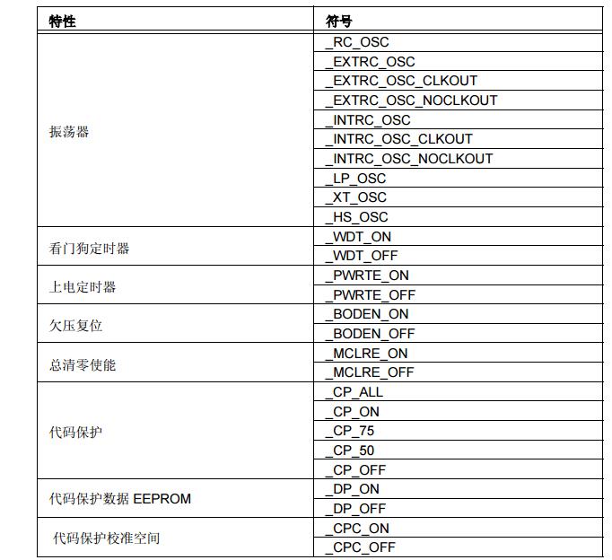 PICmicro中档单片机系列之器件配置位