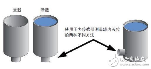 压力