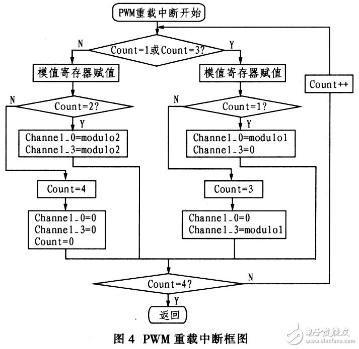 针对大功率超声波电源高精度、高功率输出的控制策略设计