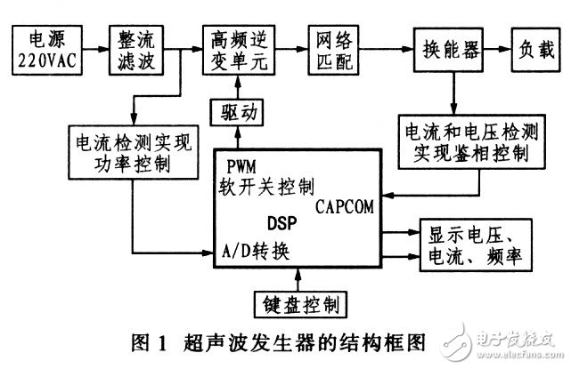 针对大功率超声波电源高精度高功率输出的控制策略设计