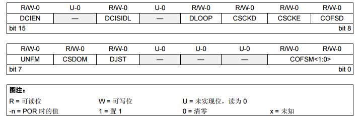dsPIC33F系列参考手册之数据转换器接口（DCI）