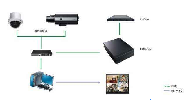 关于嵌入式技术的产品的特点详细介绍