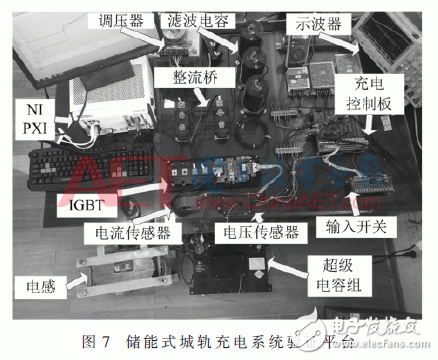 关于基于快速模型预测控制的超级电容城轨充电