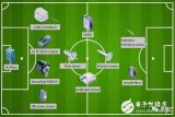 堡盟的世界杯:11款传感器是首发阵容