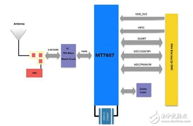 IoT物联网WiFi模块实现，将产品或设备接入物联网