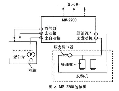 控制系统