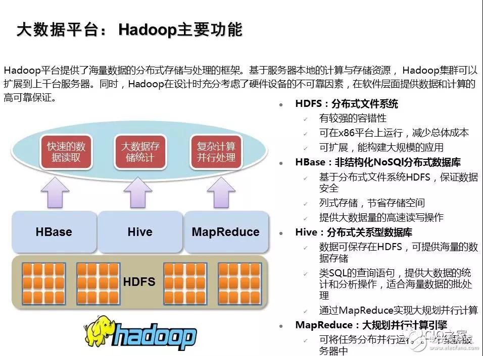 基于Hadoop集群搭建的企业的大数据分析平台