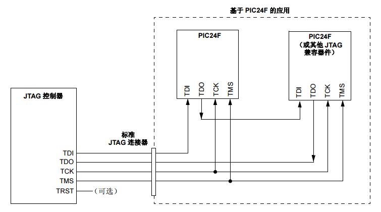 PIC24F系列参考手册之编程和诊断