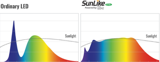 首尔半导体将把创新技术SunLike应用于该公司的家庭照明