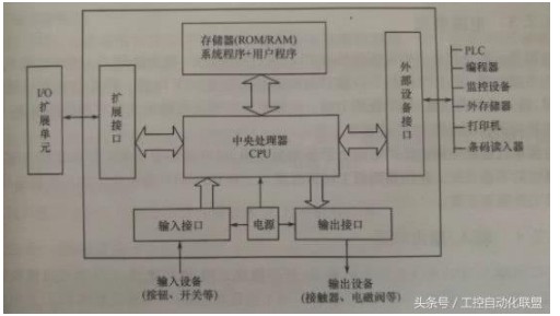 经验大分享，PLC调试所遇到的各种故障及难题汇总