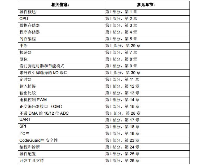 dsPIC33F系列參考手冊之簡介（第II部分）