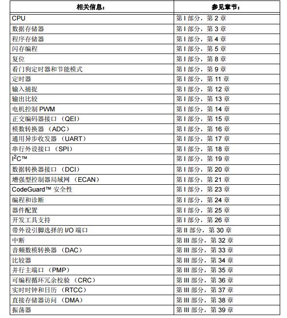 dsPIC33F系列参考手册之简介（第III部分）