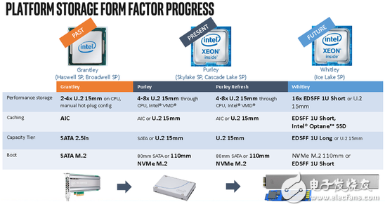 Intel Xeon处理器路线图曝光，能否缓解对Intel未来的担忧？